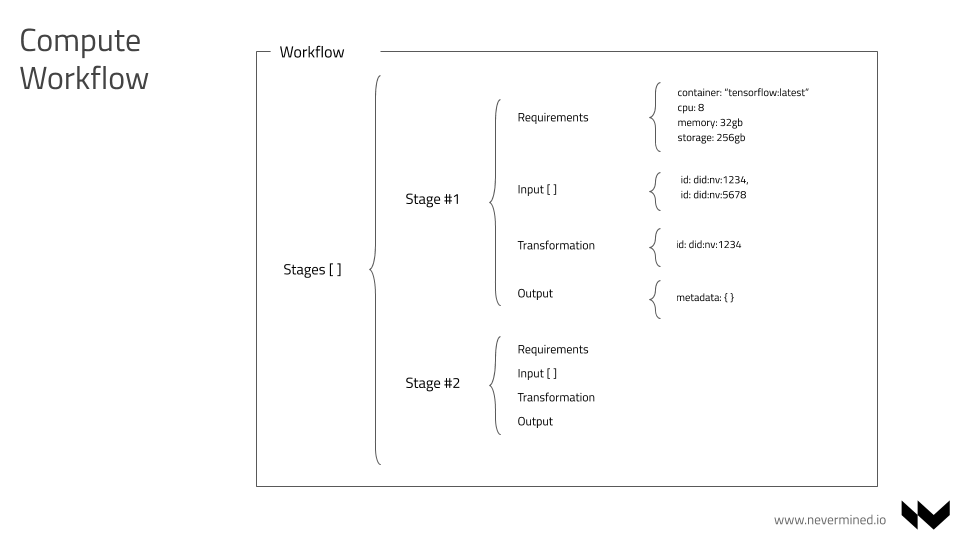 Workflow JSON Model