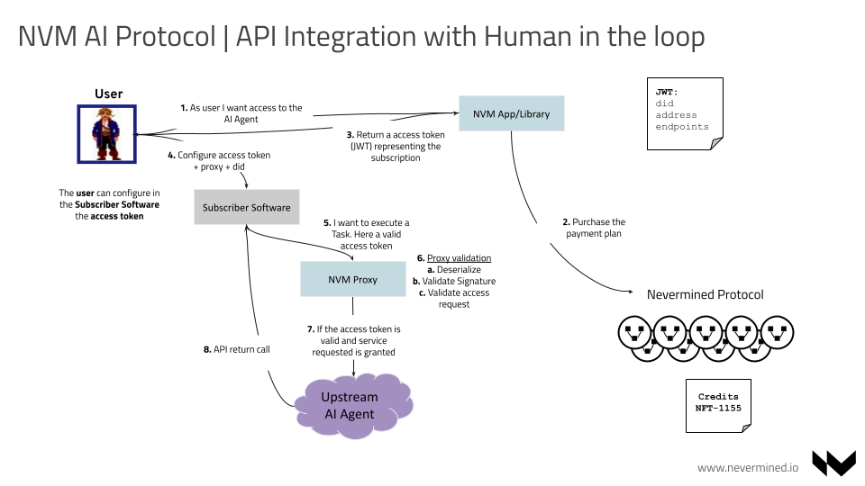 AI Agent integration with human in the loop