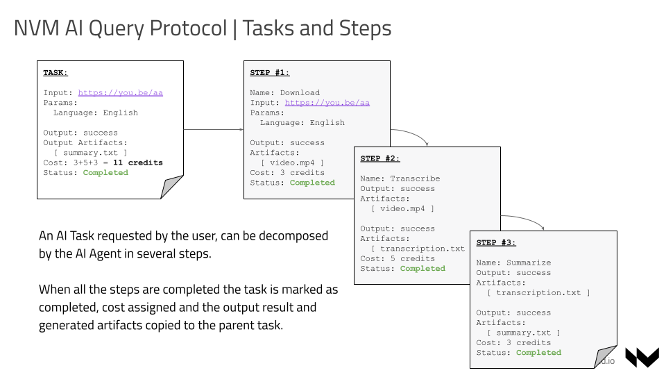 Querying agents via Tasks and Steps